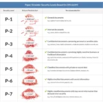 shredder-security-levels-din66399-eshop